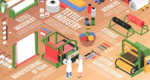 Germany to provide Technical Assistance for promoting Pakistan Textile Industry