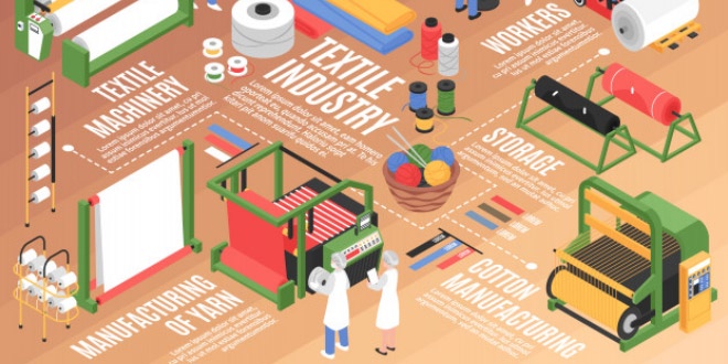 Germany to provide Technical Assistance for promoting Pakistan Textile Industry